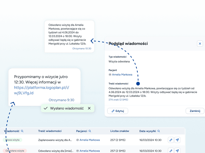Automatyczne przypomnienia SMS z funkcją odwołania i potwierdzenia zajęć logopedycznych dla rodziców pacjentów logopedy w systemie Logoplan. Integracja platformy logopedycznej z SMS i weryfikacja numerów telefonów.