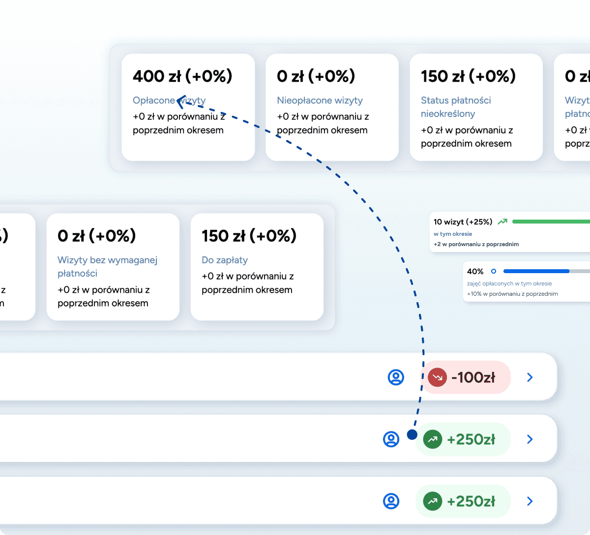 Podsumowanie finansowe pacjenta w aplikacji Logoplan – widok kwot zapłaconych oraz zaległości za terapię logopedyczną i SI.