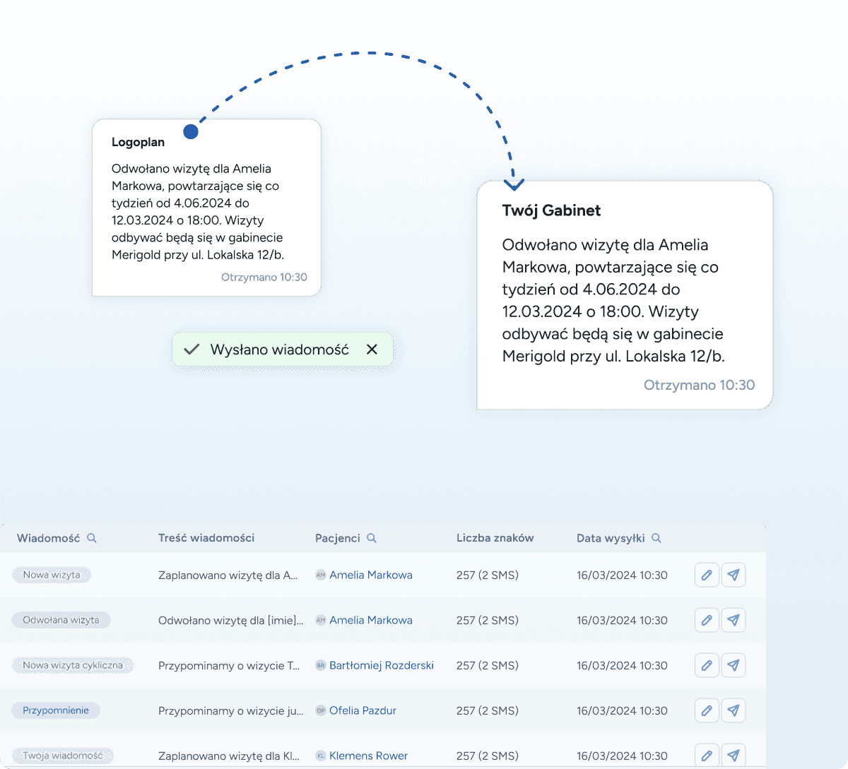 Własna nazwa nadawcy wiadomości SMS z przypomnieniami i innymi powiadomieniami dla logopedy i innych terapeutów w systemie do zarządzania gabinetem logopedycznym Logoplan.