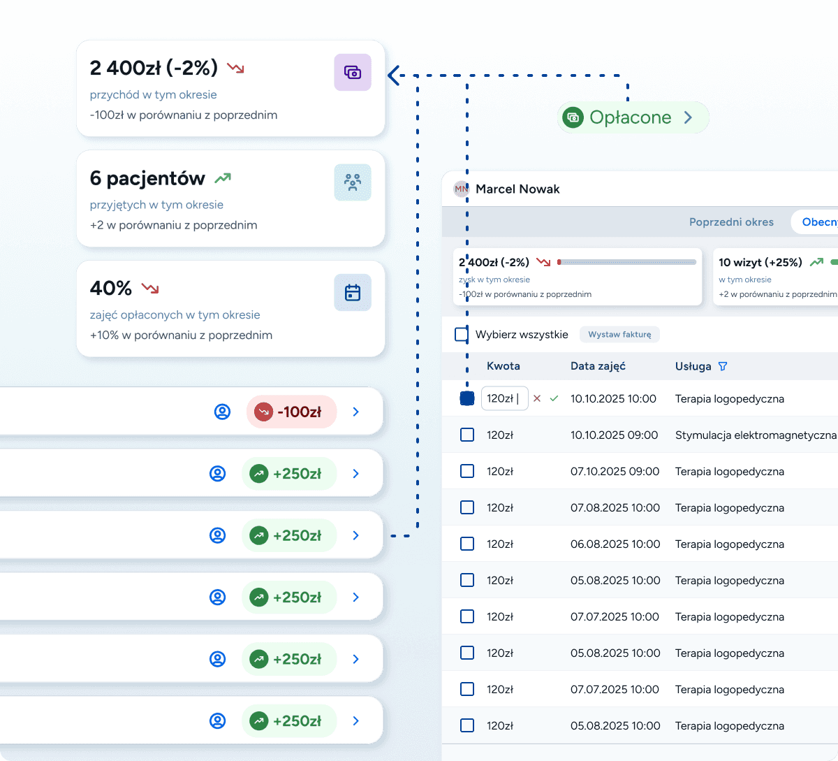Podsumowania i statystyki finansowe w systemie dla logopedy. Prosto i szybko, zaprojektowane z myślą o wizytach cyklicznych i badaniach przesiewowych. Rozliczaj się w sekundy, nie w godziny.